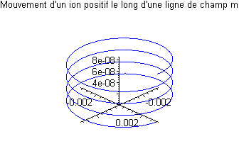 [Maple Plot]