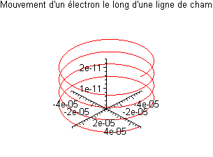 [Maple Plot]