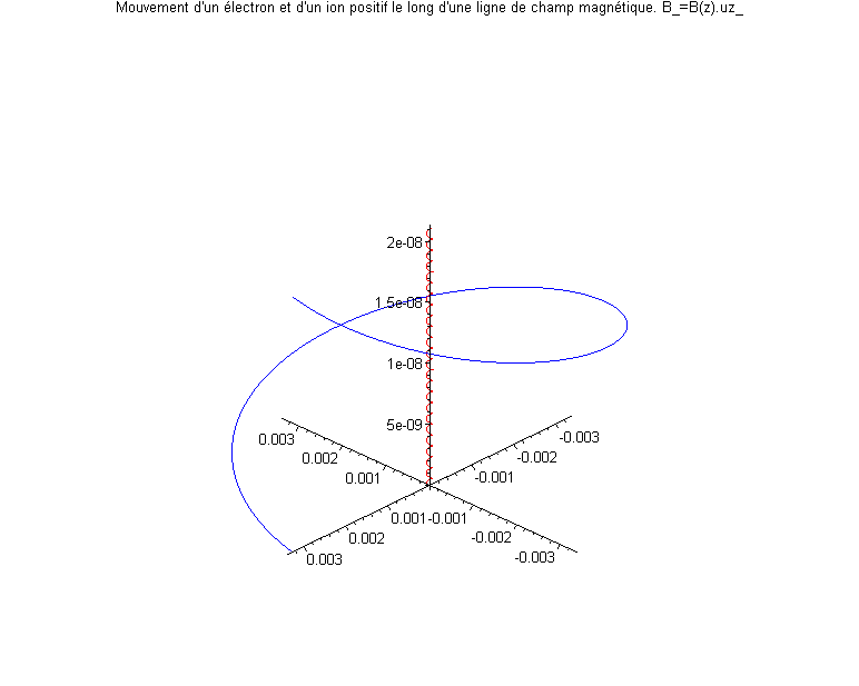 [Maple Plot]